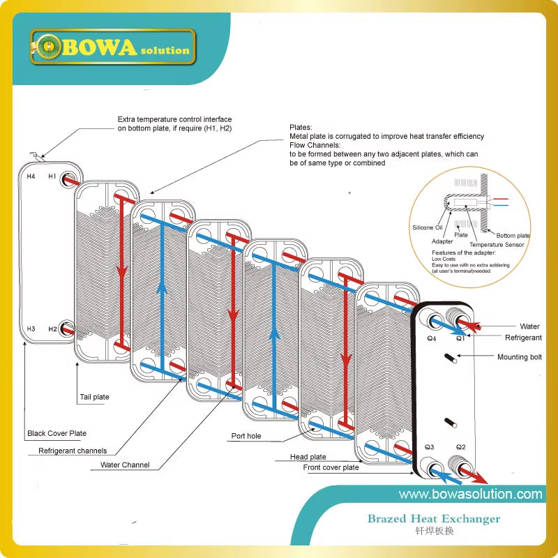 3.0Mpa Copper Brazed Stainless Steel Plate Heat Exchanger for 5KW Heating Transfer between Water and Water